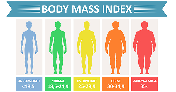 bmi